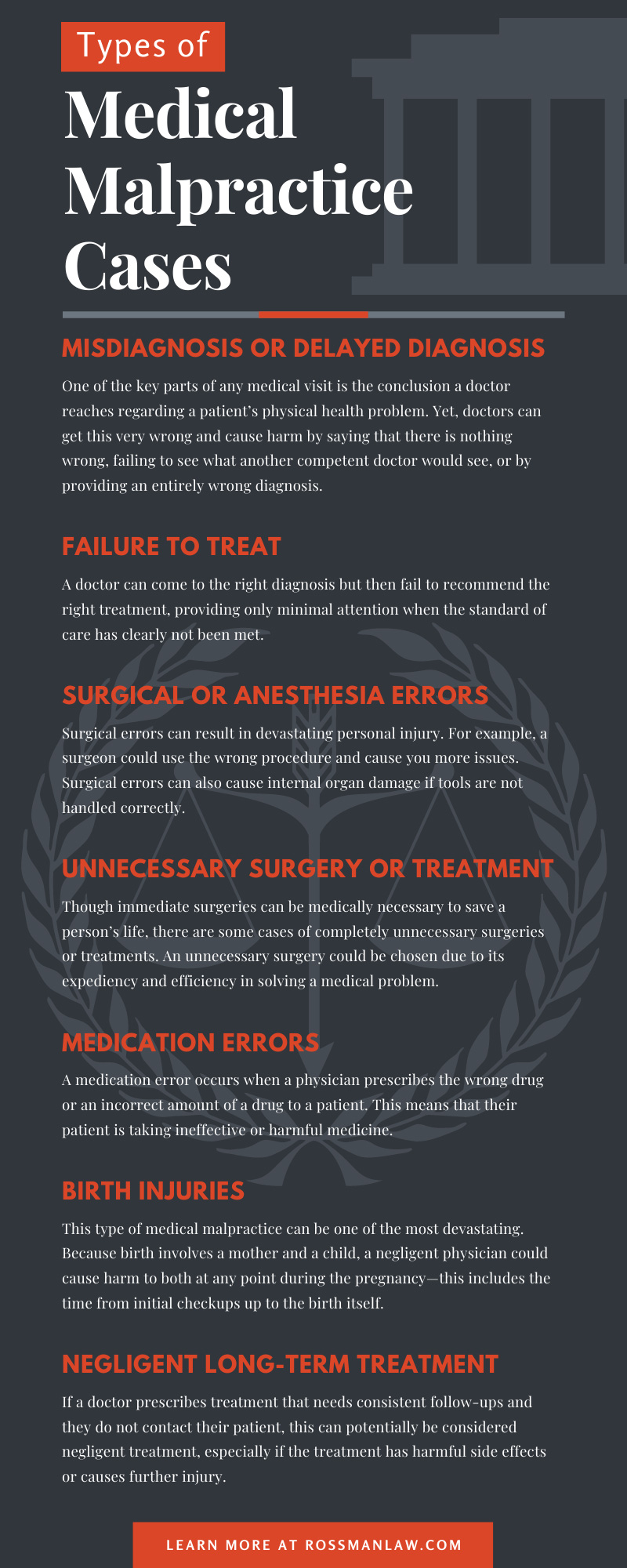 Medical Malpractice Cases